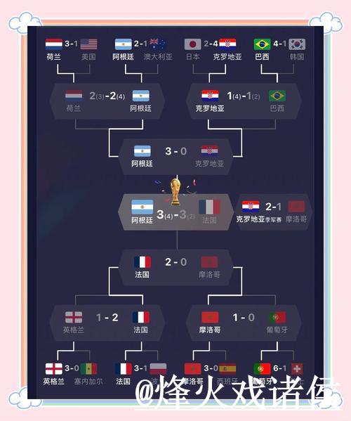 全面盘点世界杯比赛记录与精彩瞬间