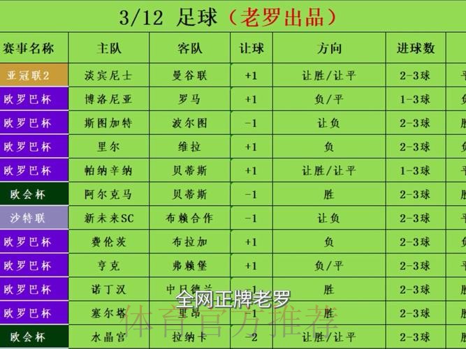 世界杯盘口优选推荐分析 世界杯盘口优选推荐分析