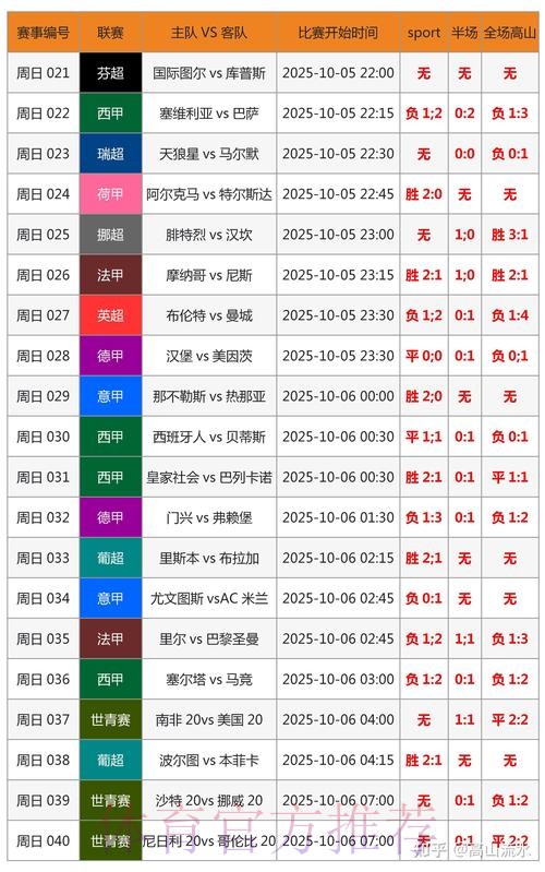 “实时追踪世界杯比分中心数据” “实时追踪世界杯比分中心数据”