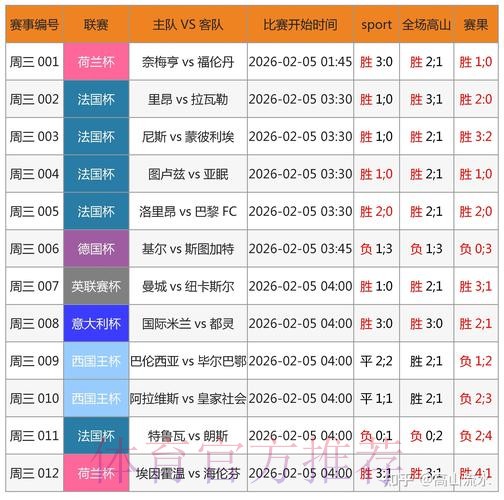 “实时追踪世界杯比分中心数据” “实时追踪世界杯比分中心数据”
