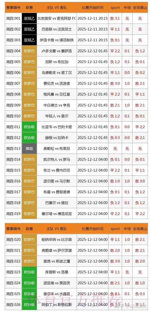 “实时追踪世界杯比分中心数据” “实时追踪世界杯比分中心数据”