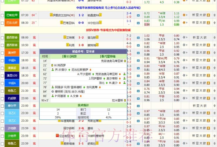 “实时追踪世界杯比分中心数据” “实时追踪世界杯比分中心数据”