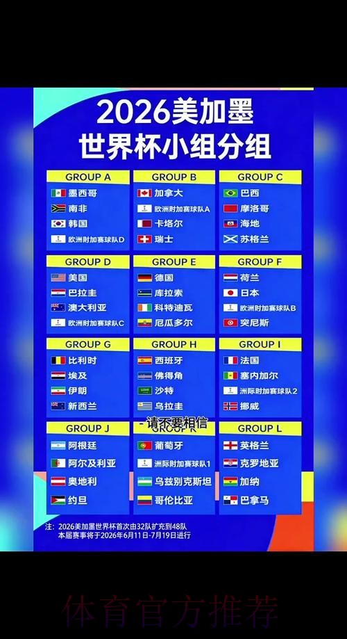 2026世界杯赛程最新消息及赛事安排详情 2026世界杯赛程最新消息及赛事安排详情